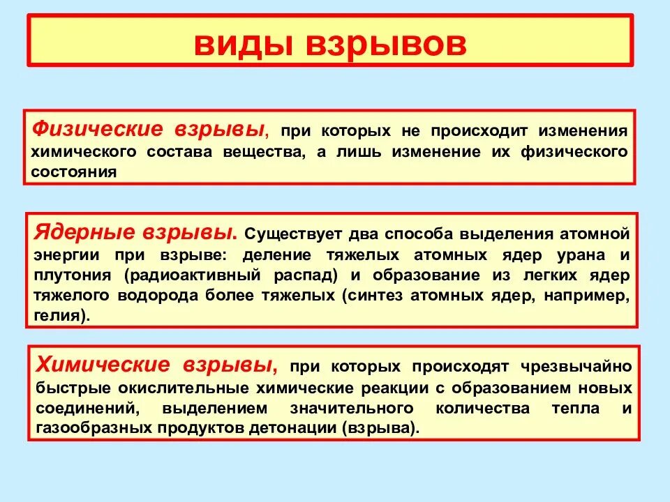 Химическое и физическое различие. Виды взрывов. Виды химических взрывов. Классификация и виды взрывов. Взрыв виды взрывов.