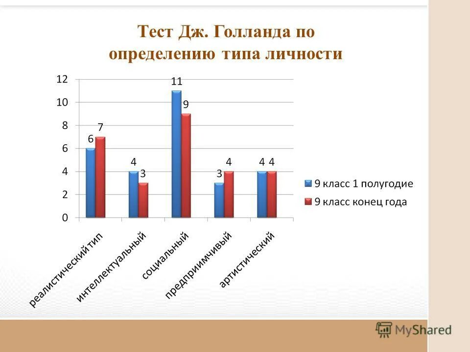Тест определяющий тип. Опросник голланда. тест – опросник голланда.. тест голланда личностный тип. тест д голланда по определению типа личности.