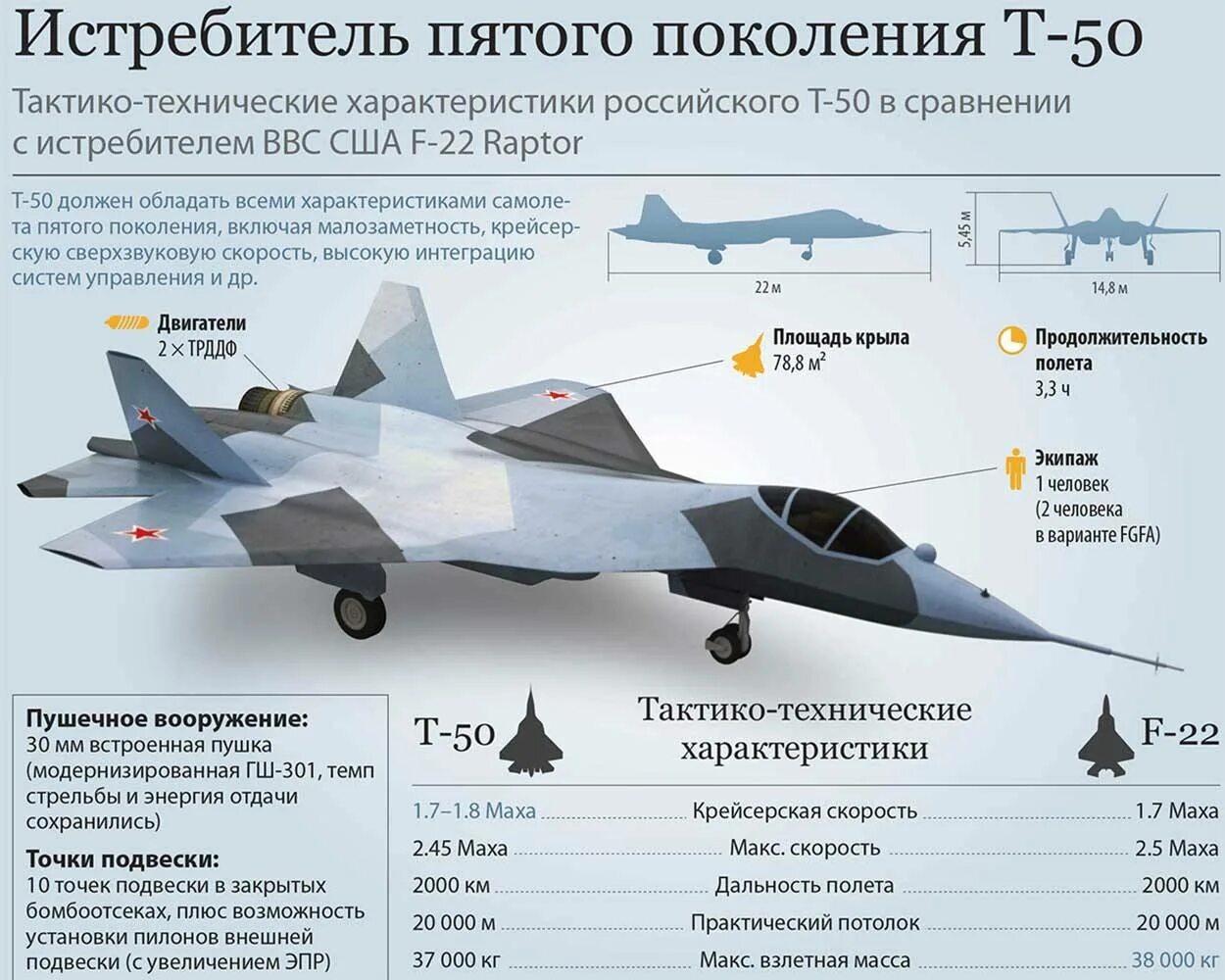 Миг-41 истребитель характеристики. Максимальная скорость истребителя су. Ттх су 57 и ф35. Тактико-технические характеристики су-35. Скорость истребителя су 57.