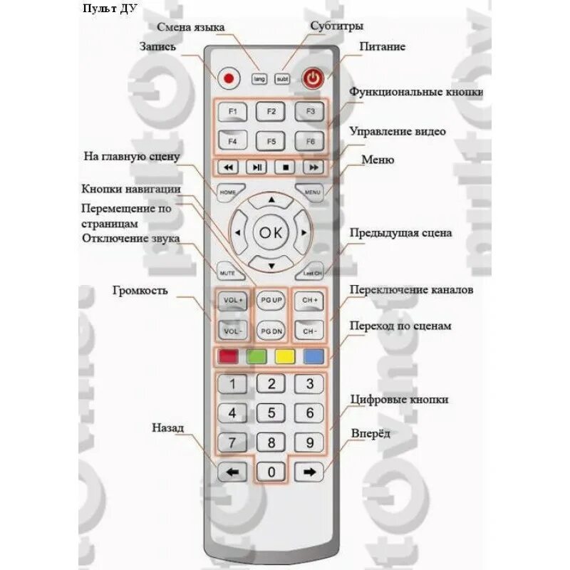 Включи громкость пульта