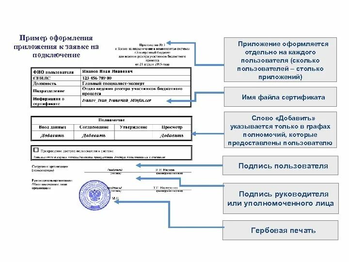 Оформление приложения образец. Пример оформления приложения. Как оформить приложение к заявлению. Иул проектной документации.