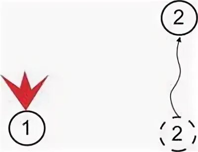 Передвижение в двойках тройках. Тактика передвижения в бою. Оценки двойки и тройки. Тактика двойки тройки. Движения двойками.