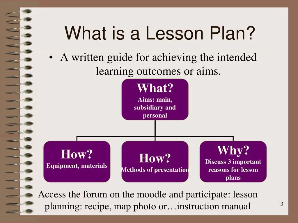 What is Lesson Plan. Stages of the English Lesson Plan. Stages of Lesson Plan. Лессон план. What s your plan