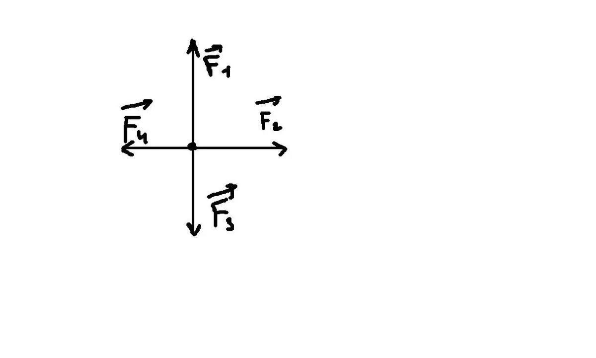 12.2 003 91. Модуль ускорения. F1=2h f2? F3=3h f4=10н. Модуль направленного ускорения. Если f1=1 н,f2=2h f3=3h,f4=4h.