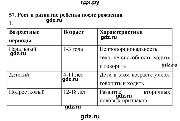 Биология 8 класс Пасечник 55 параграф. Параграф 57 биология 8 класс. Гдз по биологии 8 класс Пасечник. Биология 8 класс параграф 1 таблица. Биология 8 класс 28 параграф