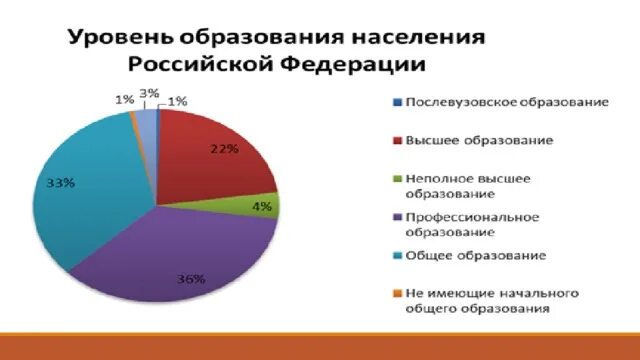 Роль образования в жизни страны. Роль образования в современной России. Роль образования в современном обществе. Роль образования в РФ. Роль образования в современном мире.