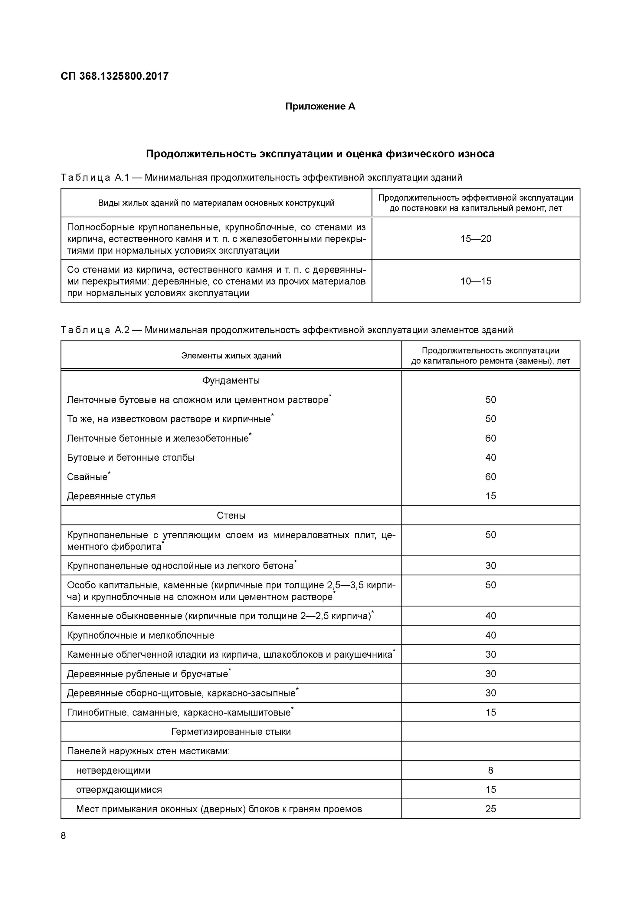 Продолжительность эффективной эксплуатации. Срок службы элементов здания таблица. Срок службы жилых домов. Периодичность капитального ремонта зданий и сооружений таблица. Приработка.