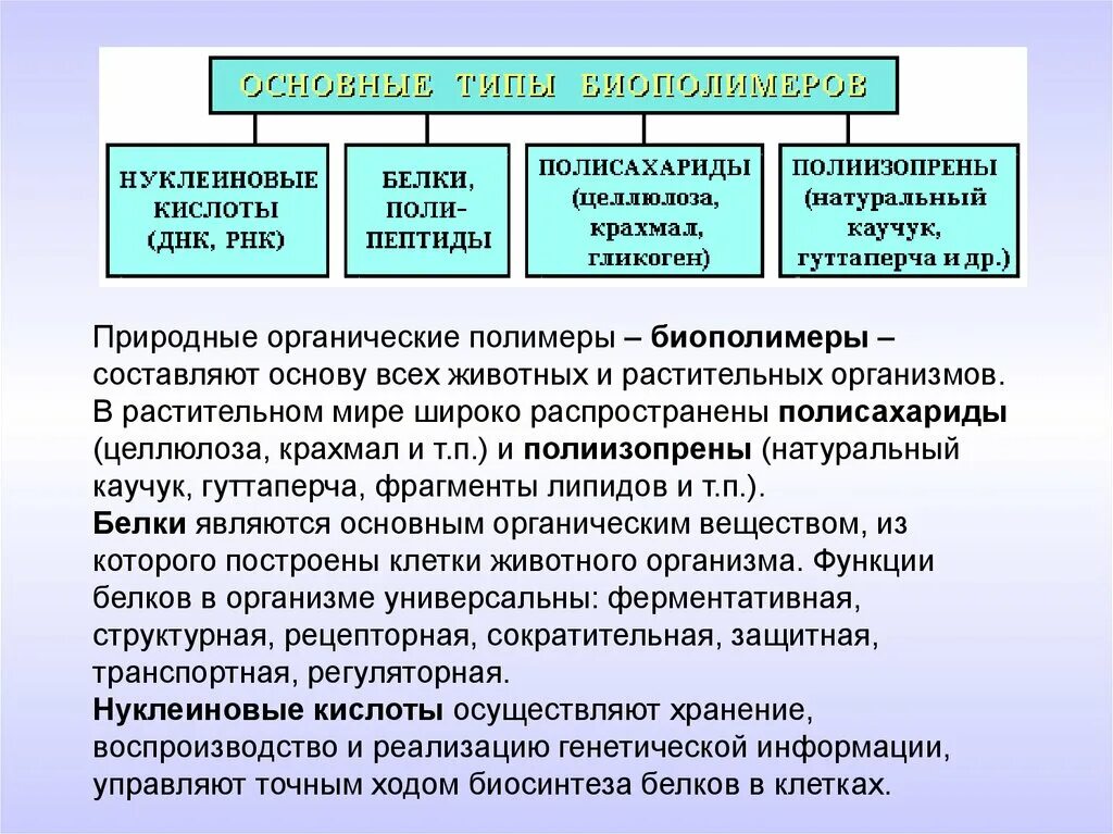 Природные полимеры презентация. Полисахариды природные полимеры. Полимеры органические природные полиизопрены. Получение полиизопрена. Природные полимеры доклад.