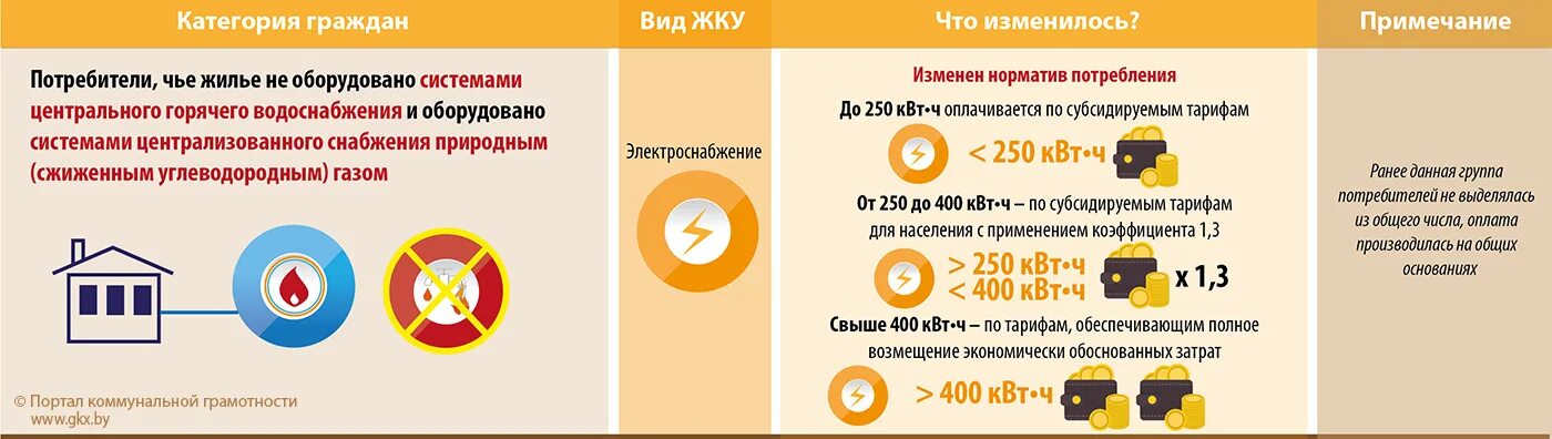 тип услуги коммунальные услуги. тип услуги коммунальные услуги. виды коммунальных услуг в многоквартирном доме. тип услуги коммунальные услуги. чем отличается ук от жкх.