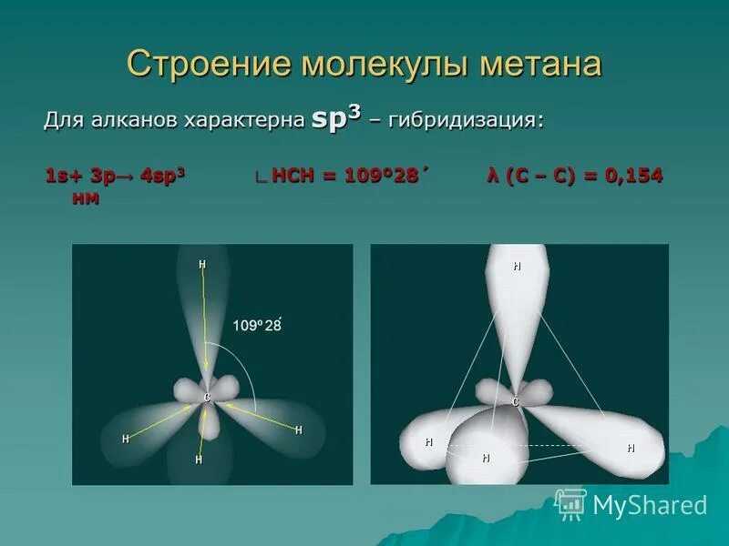 Образование молекул метана