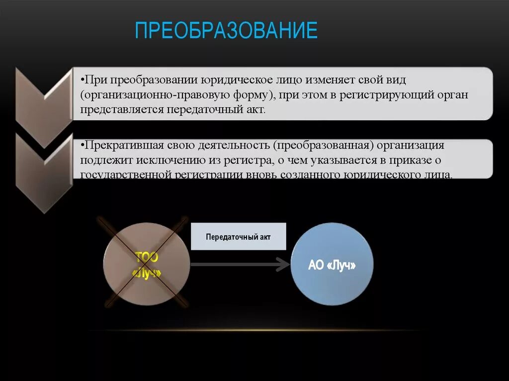 Казахстан является субъектом. Преобразование организации. Преобразование юридического лица. Реорганизация юридического лица преобразование. Преобразование юридического лица пример.