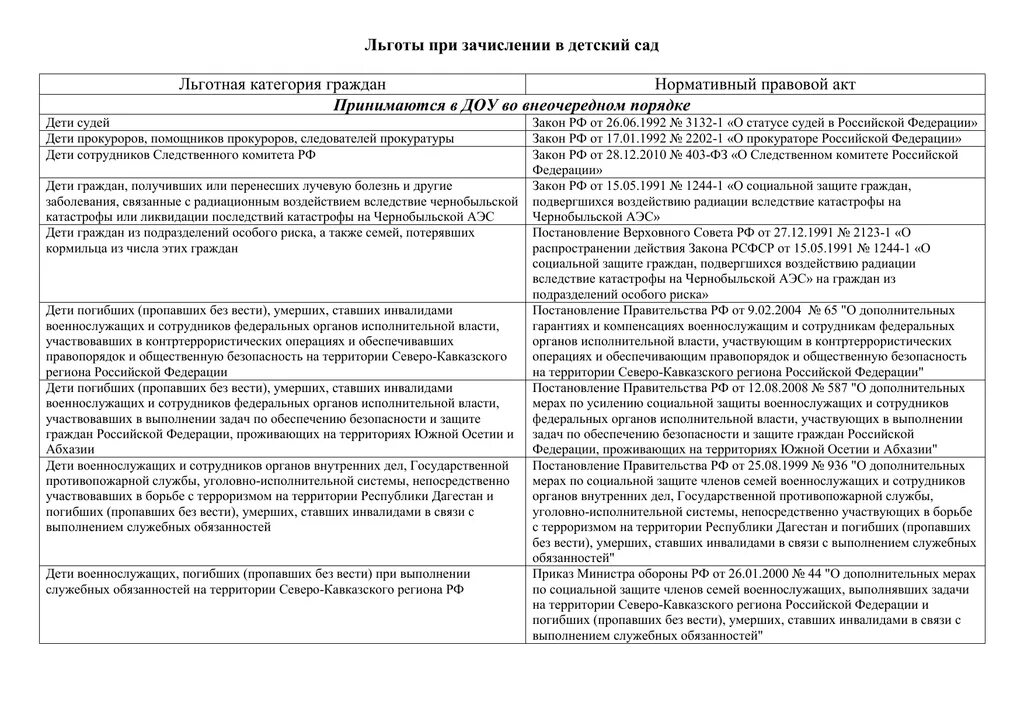 Льготные категории для зачисления в детский сад. Льгота при зачислении в сад. Внеочередное право на зачисление в детский сад. Категории льгот детей для зачисления в школу. Льготная категория детей