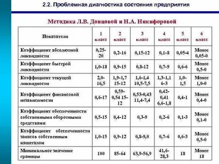 Тест финансовое состояние