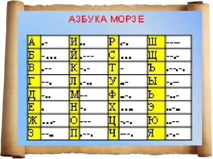 Азбука графиков