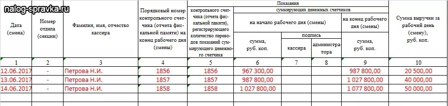 Форма 11 инструкция по заполнению 2024 год. Журнал кассира-операциониста образец заполнения. Заполнение журнала кассира операциониста. Заполнение журнала кассира-операциониста образец заполнения. Как заполнять кассовый журнал образец заполнения.