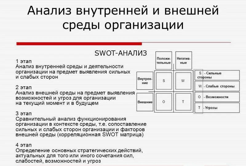 Анализ окружения организации. Анализ внешней и внутренней среды предприятия менеджмент. Анализ факторов внешней и внутренней среды организации таблица. Анализ внешней и внутренней среды организац. Анализ внутренней среды организации.