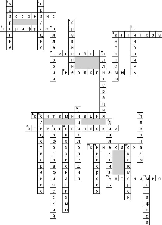 Кроссворд по музыкальным. Кроссворд по музыке. Троп сканворд 6. Вид тропа способ переноса значения по смежности явлений. Кроссворд по музыке 5 класс.