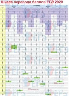 100 система егэ