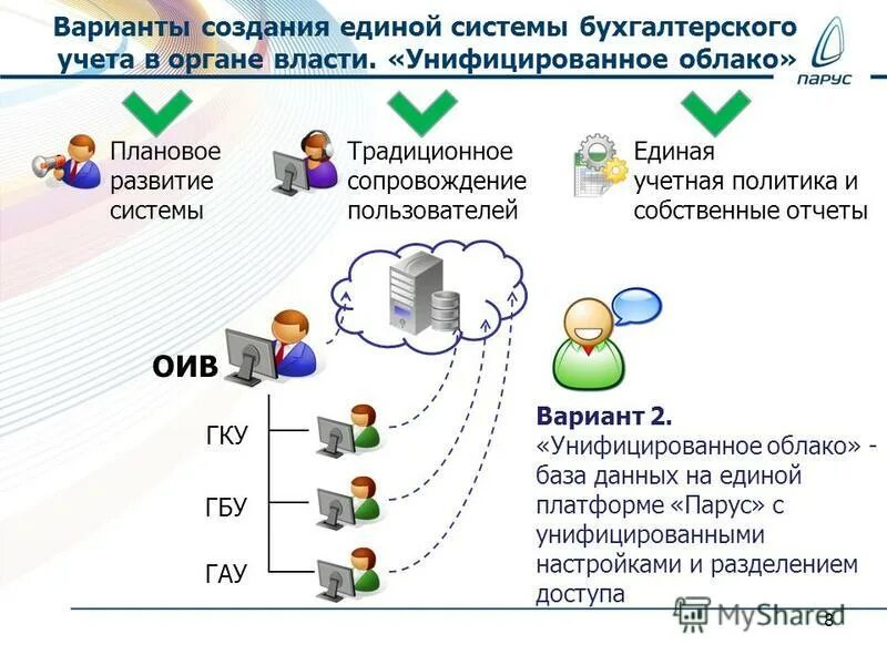единая система бухгалтерского учета. основы бухгалтерского учета. единая система бухгалтерского учета. бухгалтерская система. единая система бухгалтерского учета.