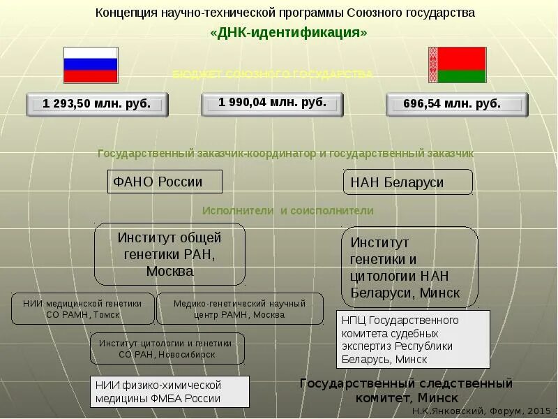 Сколько платят за программу днк. Программы союзного государства. сколько платят в программе днк. институт общей генетики. сколько платят за участие в программе днк.