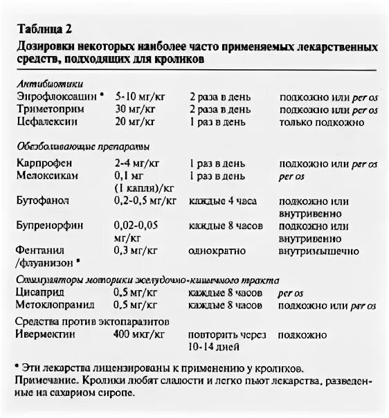 Метронидазол несушкам дозировка