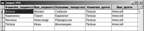 Имя пациента