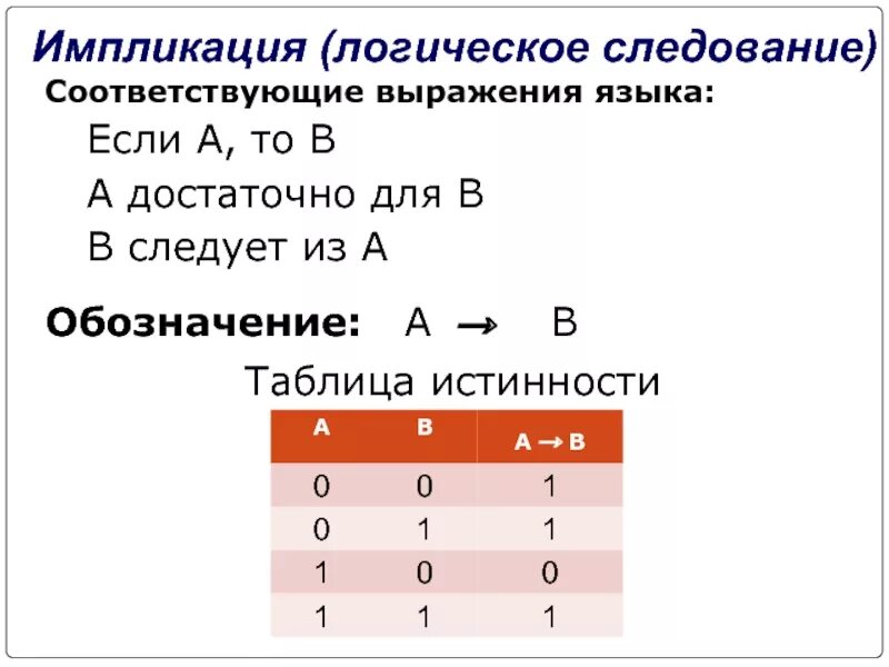 Выражение соответствующее