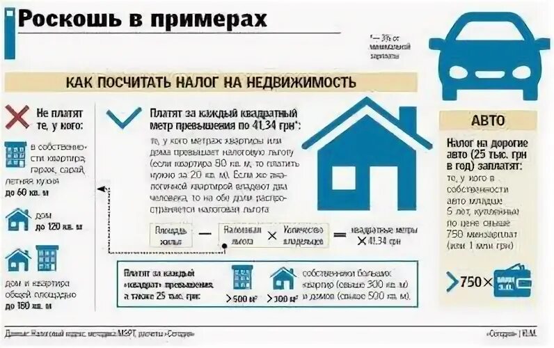 Выиграл квартиру какой налог нужно заплатить. Налог за квартиру за метр. Налог на кв метр в частном доме. Налог на жилую площадь в частном доме. Платится ли налог на квартиру.