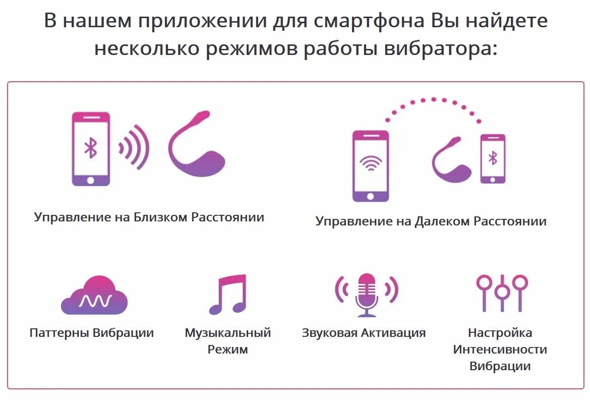 Виброяйцо со смарт-управлением we-vibe jive. Вибромассажер g-vibe 3. Виброяйцо с пультом управления. Виброшарики с пультом управления. Виброяйцо в виде гриба.