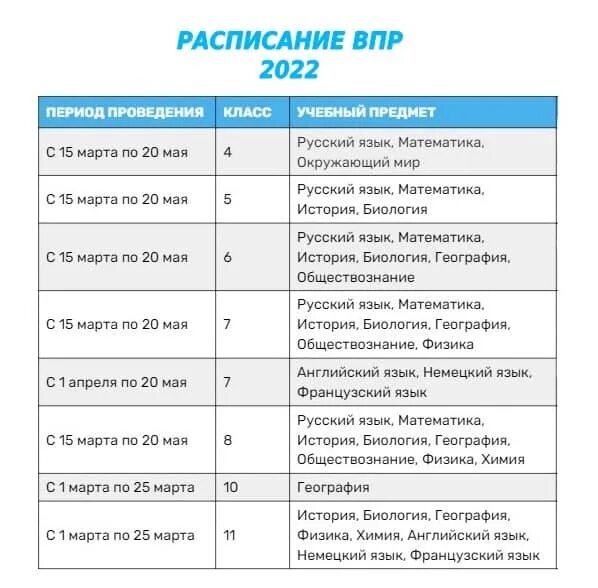 Вопросы впр 2022. ВПР 2022. График ВПР. ВПР 2022 расписание. Расписание ВПР.