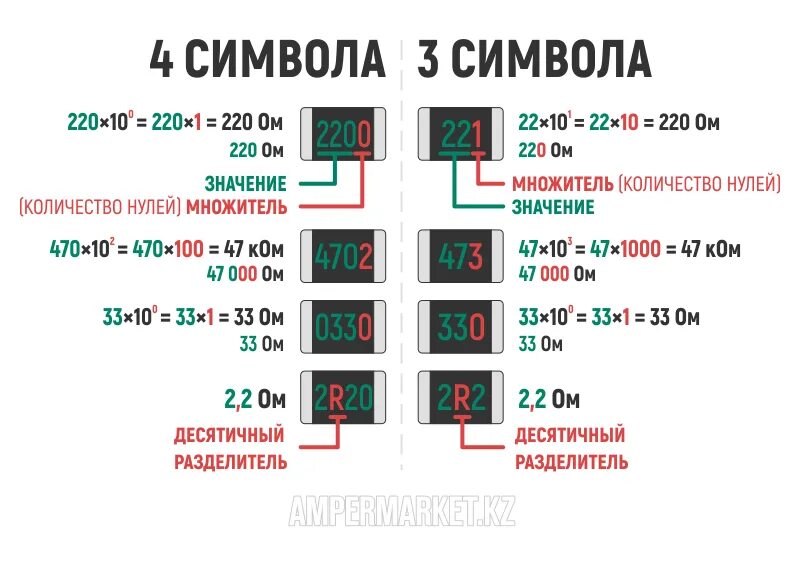 Обозначение номинала. СМД резистор 01с. Номиналы сопротивлений SMD резисторов. Обозначение SMD резисторов расшифровка. Маркировка SMD резисторов 0603.