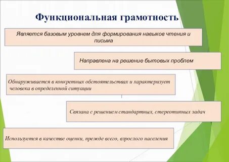 Функции грамотность 3 класс