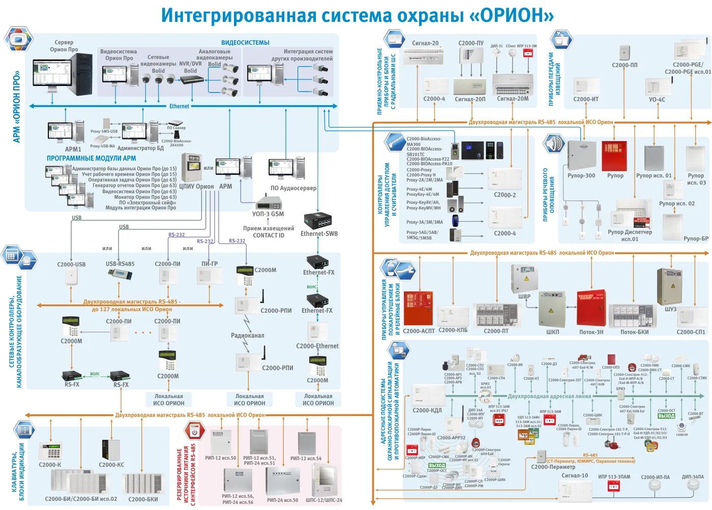 Модуль управления орион. Орион про схема подключения. орион про монитор оперативной задачи. структура скуд орион. прибор рупор прибор речевого оповещения bolid.