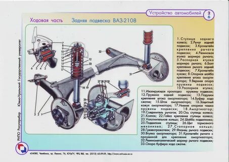 Передняя подвеска ваз 2109 устройство