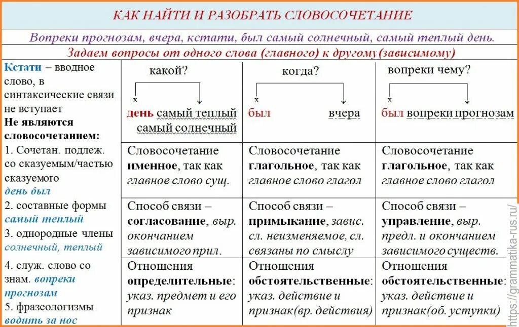 Что такое управление выберите полное определение