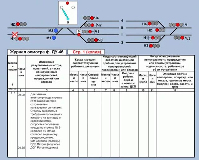 Что нужно предварительно сделать при одиночной смене. Ду-46 журнал. Журнал осмотра путей стрелочных переводов. Форма Ду 46. При потере контроля положения стрелки.