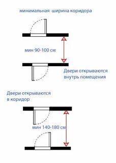 Размеры коридора в частном доме