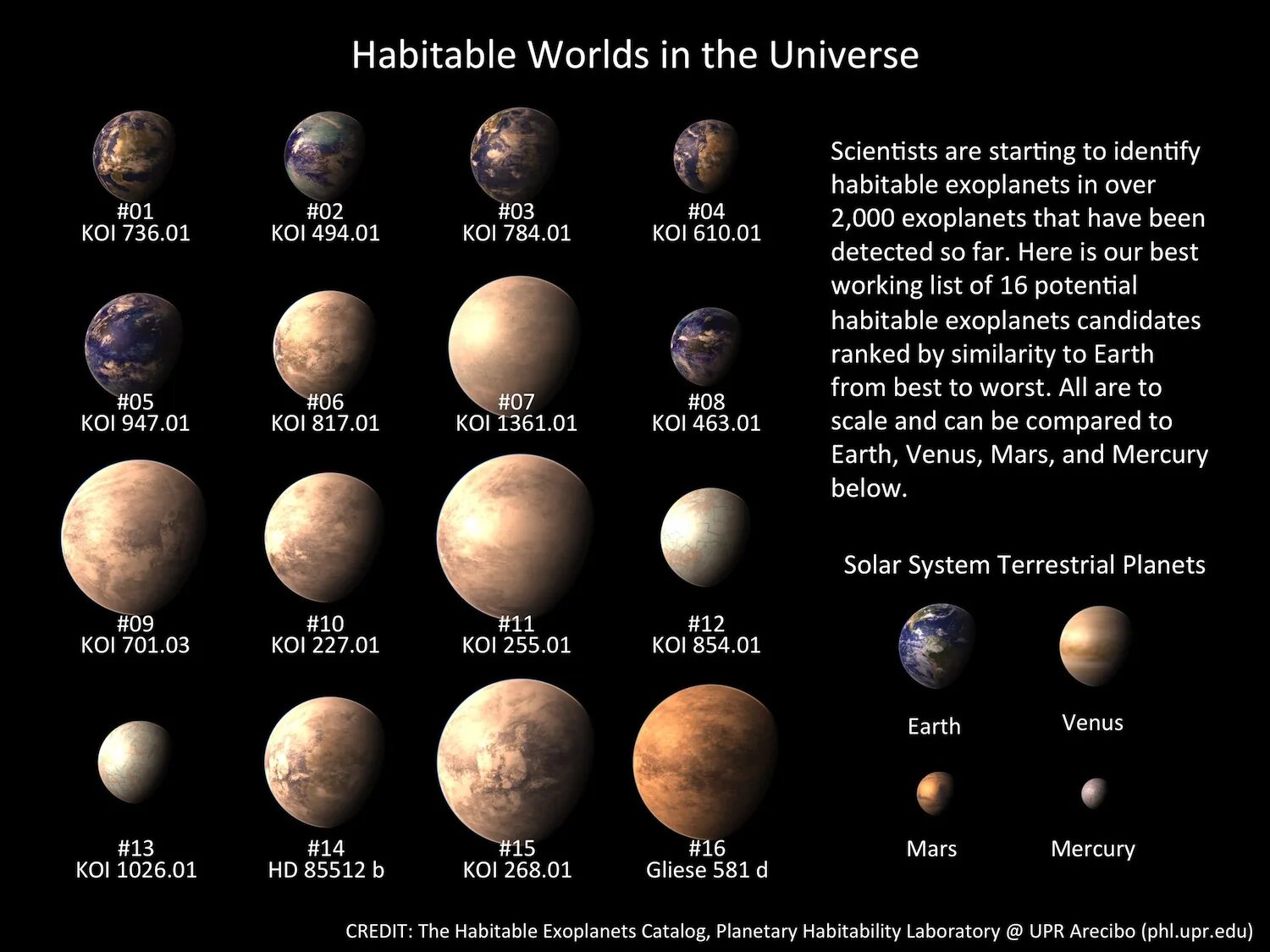Этапы жизни планеты. Планеты солнечной системы. Земля в солнечной системе. Планеты вне солнечной системы. Планеты других солнечных систем.