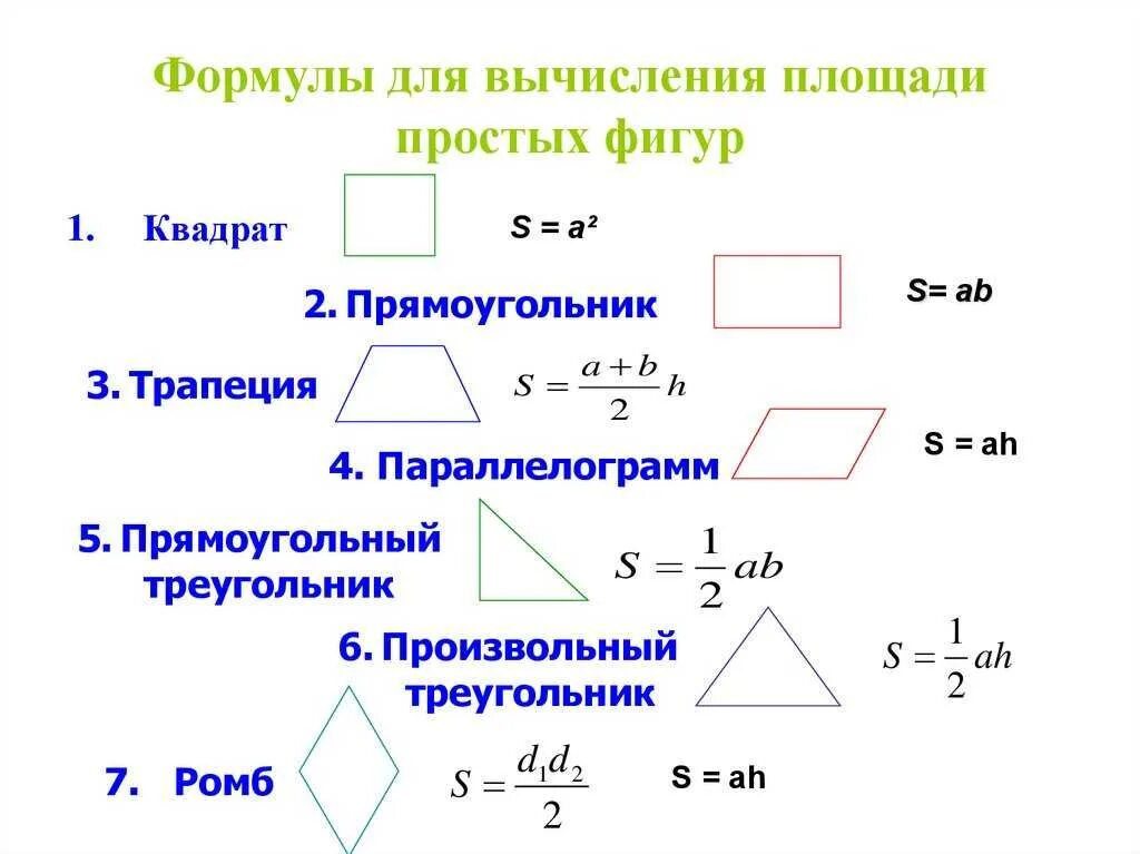 Формулы для вычисления площади простых фигур. Формулы площадей плоских фигур по геометрии. Формулы площадей геометрических фигур 8 класс. Формулы нахождения площади всех фигур 8 класс геометрия. Простейшие геометрические формулы