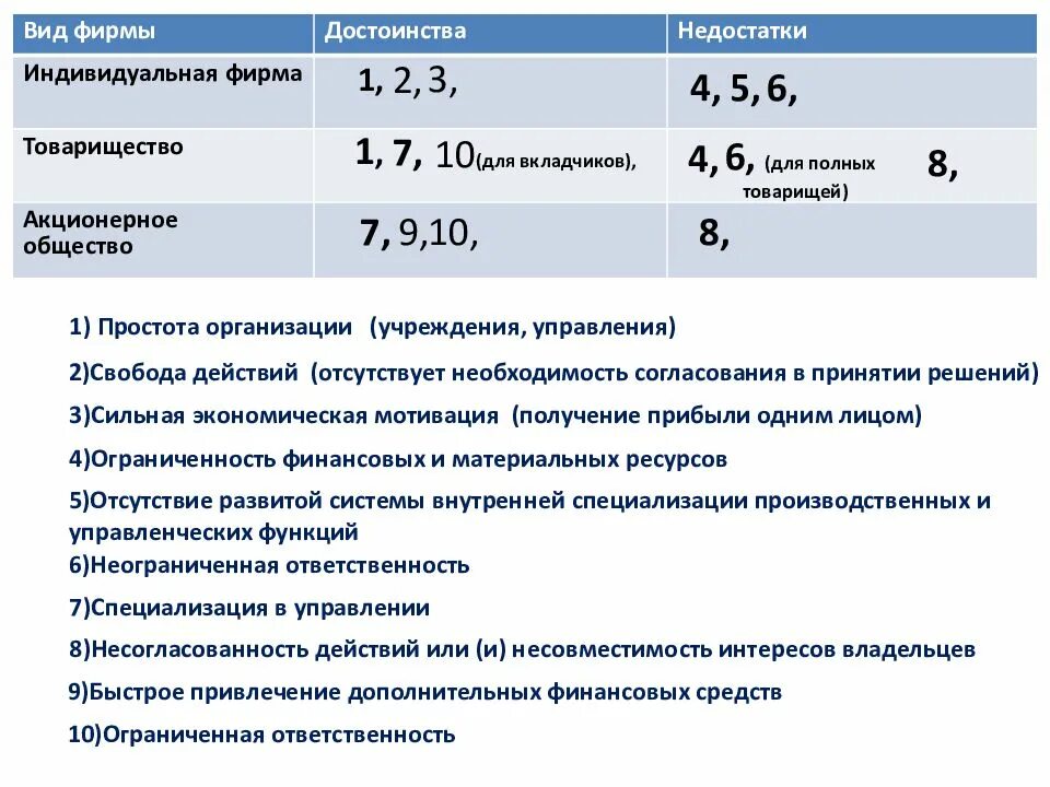 Владельцы предприятия акционерной собственности ежегодно принимают решение