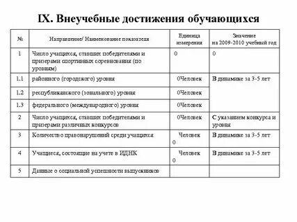Учет достижений
