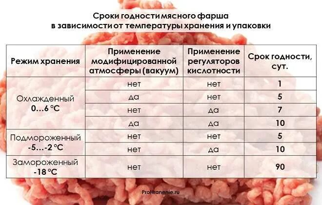 Сколько часов при комнатной температуре