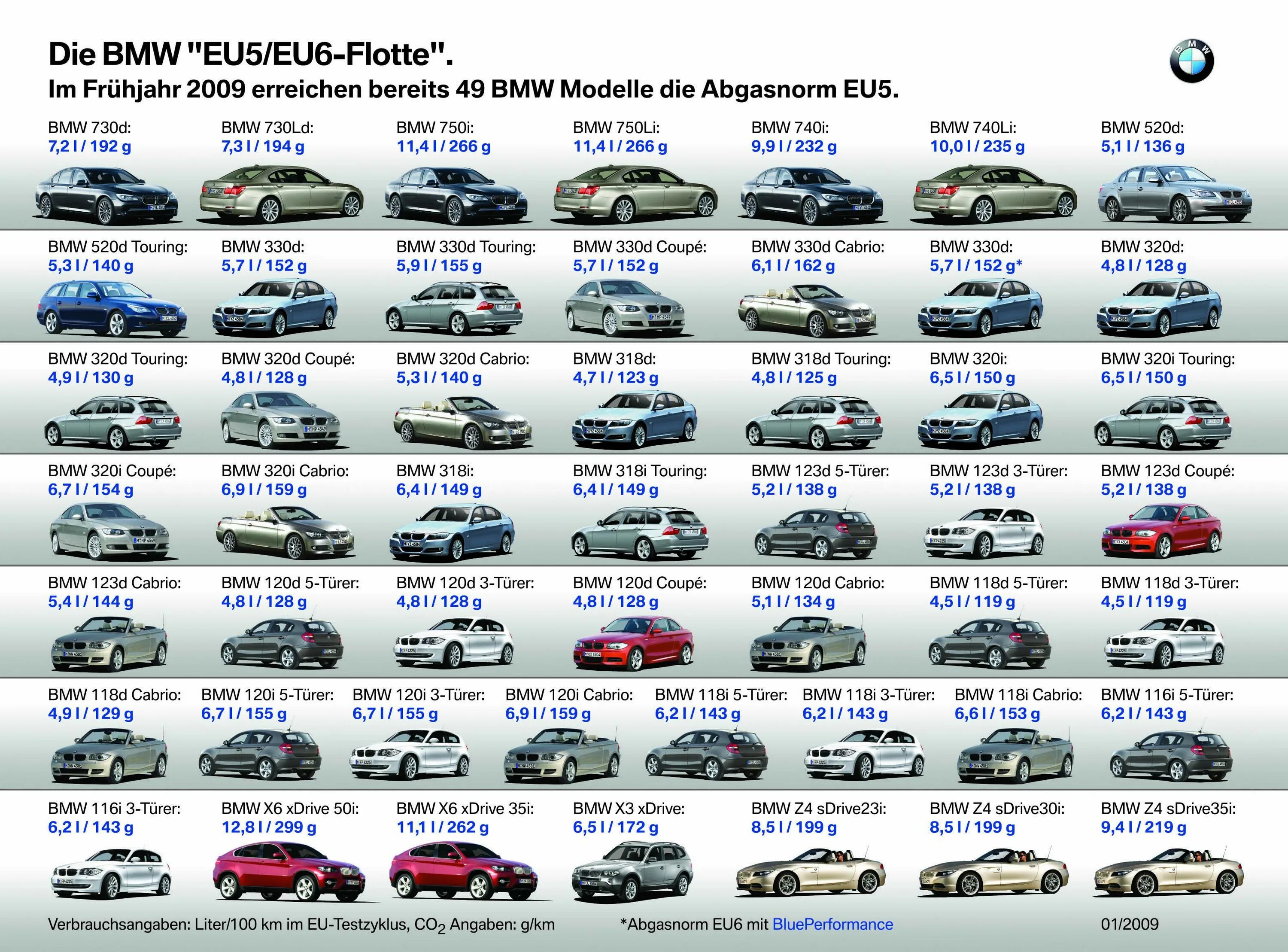 Какие есть модели автомобиля. BMW 3 кузова по годам. Кузова БМВ 5 по годам. Кузова BMW 1 по годам. Название кузовов БМВ М 5.