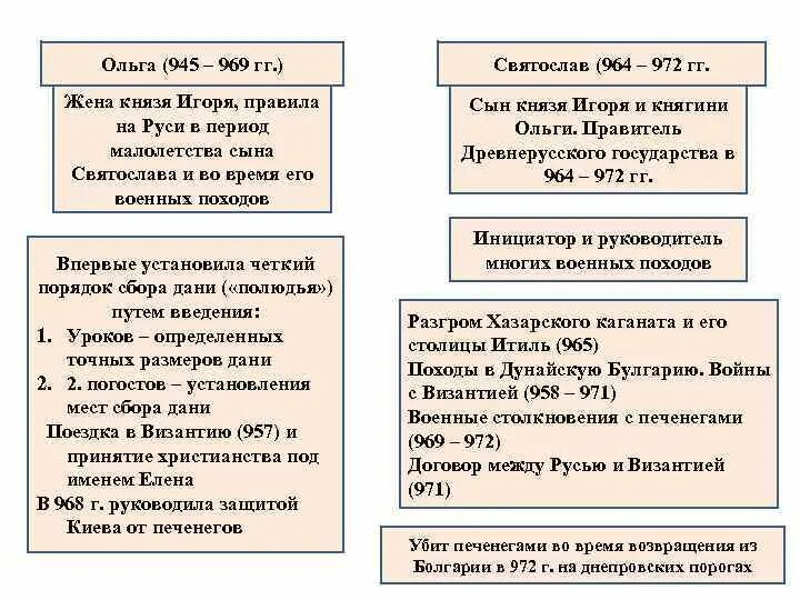 971 договор руси с византией. Договоры руси с византией 10 век. 971 договор руси с византией. 971 договор руси с византией. Договор 971 года.