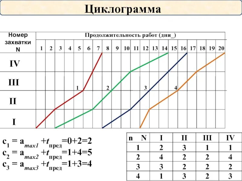 Циклограмма работы. Построение циклограммы. Построение циклограммы. Построение циклограммы. Циклограмма процесса.