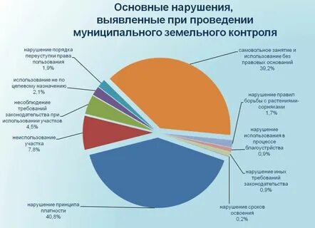 Контроль в федеральном округе