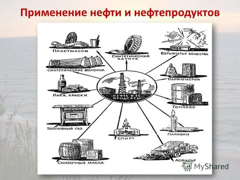 Применение нефти кратко. Перечислить нефтепродукты и их применение. Перечислить нефтепродукты и их применение. Применение нефти. Применение нефти схема.