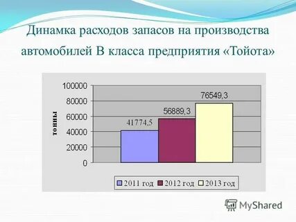 Потребление запаса