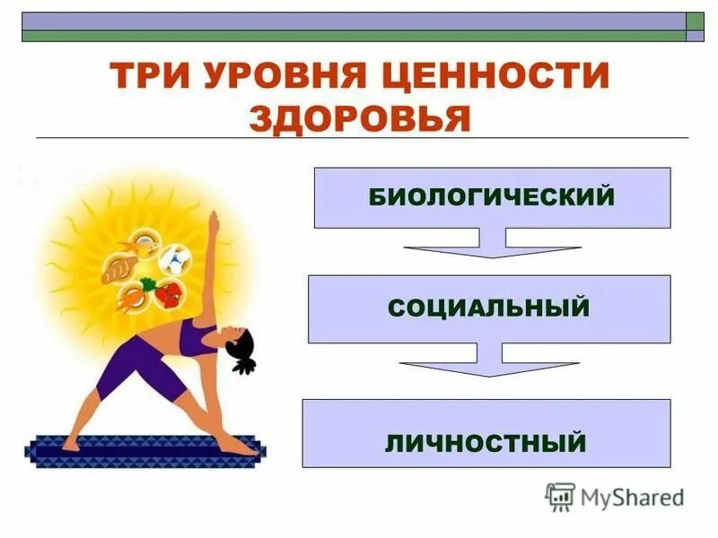 Три уровня здоровья. Ценность здоровья. Три уровня здорового образа жизни. Ценности здорового образа жизни.