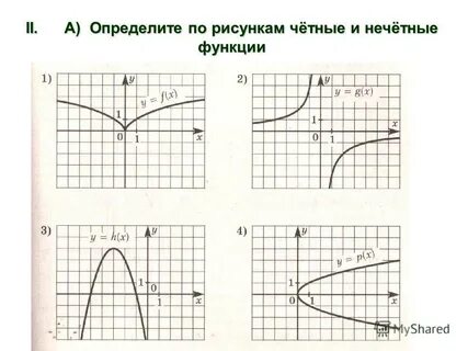 Изобразите график нечетной функции